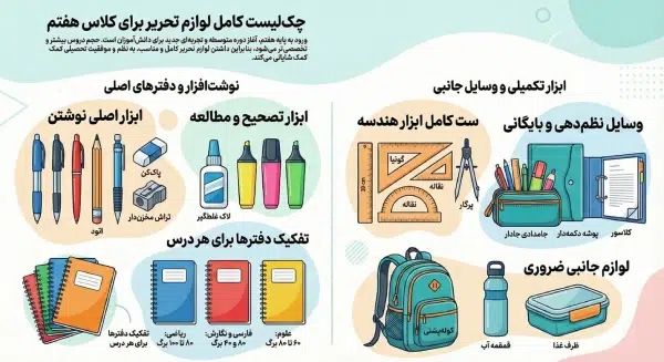لوازم التحریر کلاس هفتم