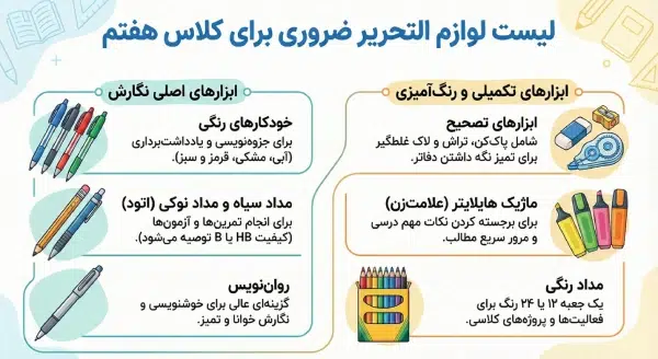 لیست لوازم التحریر پایه هفتم