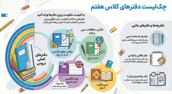لیست لوازم تحریر برای کلاس هفتم