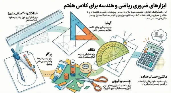 لوازم تحریر مورد نیاز کلاس هفتم