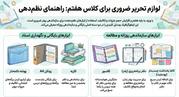 برای پایه هفتم چه لوازم تحریری لازم است