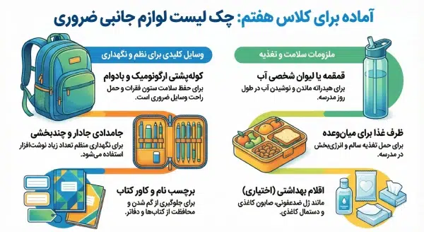 لوازم التحریر کلاس هفتم