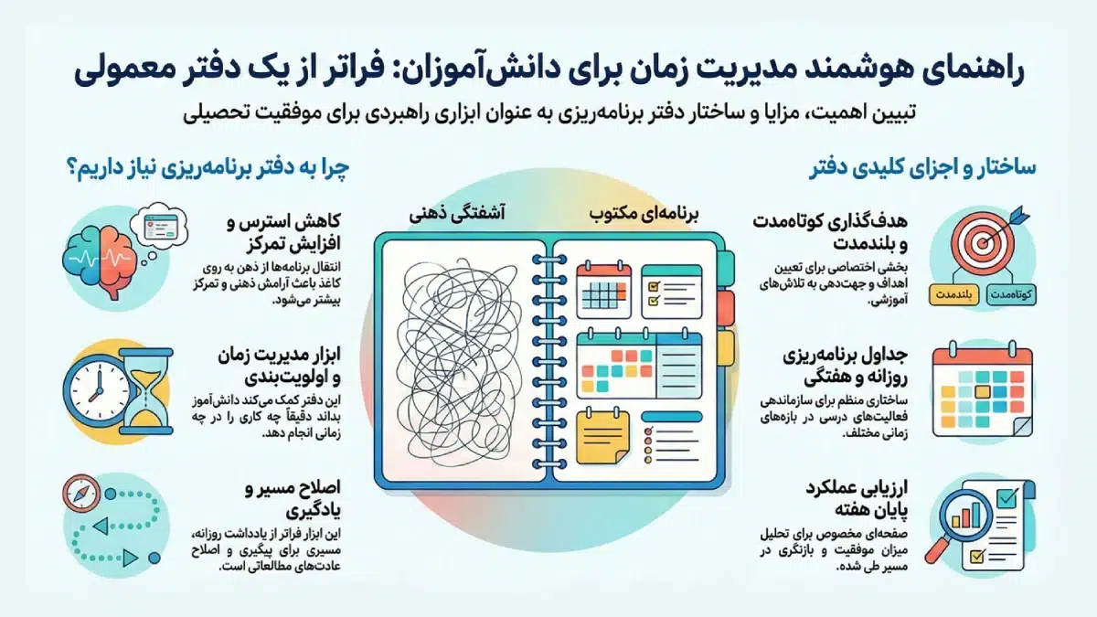 دفتر برنامه‌ریزی هفتگی دانش‌آموزان